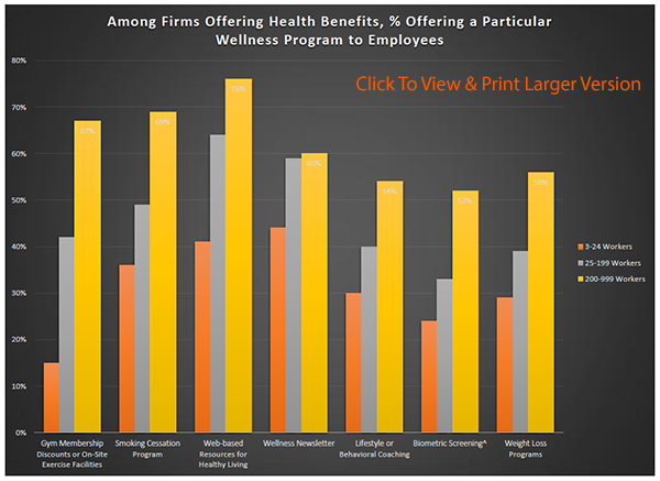 Wellness Graph